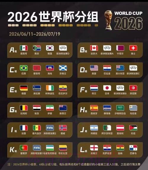 2026美加墨世界杯球队名单网站 2026美加墨世界杯球队名单网站